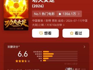 《功夫女足》票房破4亿，豆瓣开分6.6