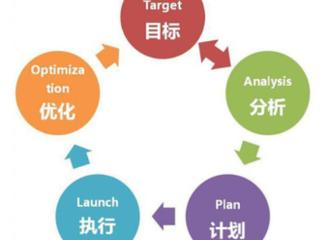 关于如何做好企业共青团工作的几点思考