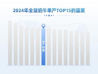 中国奶牛单产进入世界前列 伊利合作牧场单产水平高于美国