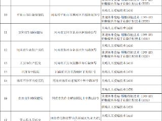 白名单来了！河南最新“试管婴儿”及精子库医院名单