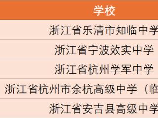 浙江15名初三生上岸985高校！高考一段即将投档，一批学霸已被提前录取