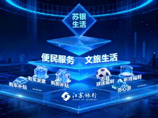 江苏银行“苏银生活”小程序，解锁数实融合新范式