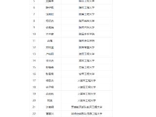 潜山34名学子圆梦军校 其中野寨中学30人携笔从戎