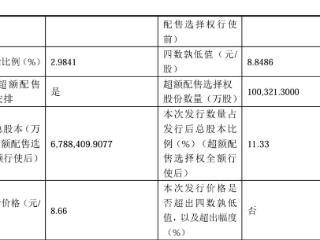 长鑫科技IPO发行价确定：8.66元/股，预计募资579亿元，7月16号打新