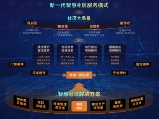 深圳小区给业主分红百万！捷顺观察：数字化运营才是社区增收长效解法