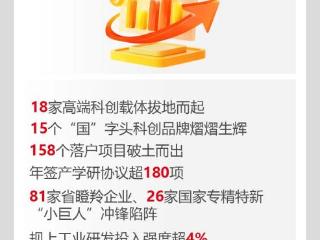 盐城盐都：以科创为“引擎” 向“高峰”跃升