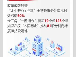 盐城盐都：“都满意”软环境造就发展“金名片”