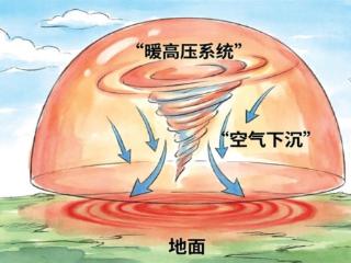 杭州入伏即“烤”验 超强厄尔尼诺真的要来！