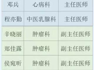 17日上午，省中医院五龙口院区所有科室免挂号费，20位上海中医专家同时坐诊！