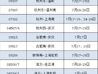 周末增开列车来了！沪杭、沪宁、宁杭等方向都有