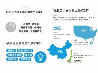 2026年资质齐全的次新房装修代卖平台