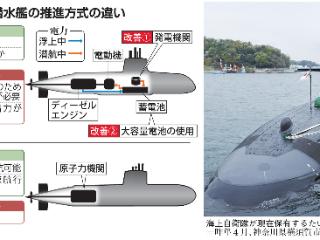 东观军情 | 日本探讨发展核潜艇 谋划偷袭和进攻