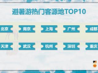 “超长三伏天”催热避暑游，南京跻身全国热门客源地