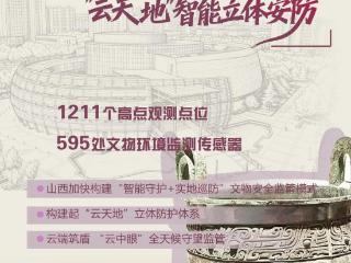 数据领跑 见证文化遗产保护山西实力