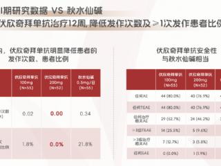 痛风急性发作用药指南：不同人群如何平衡疗效与安全？